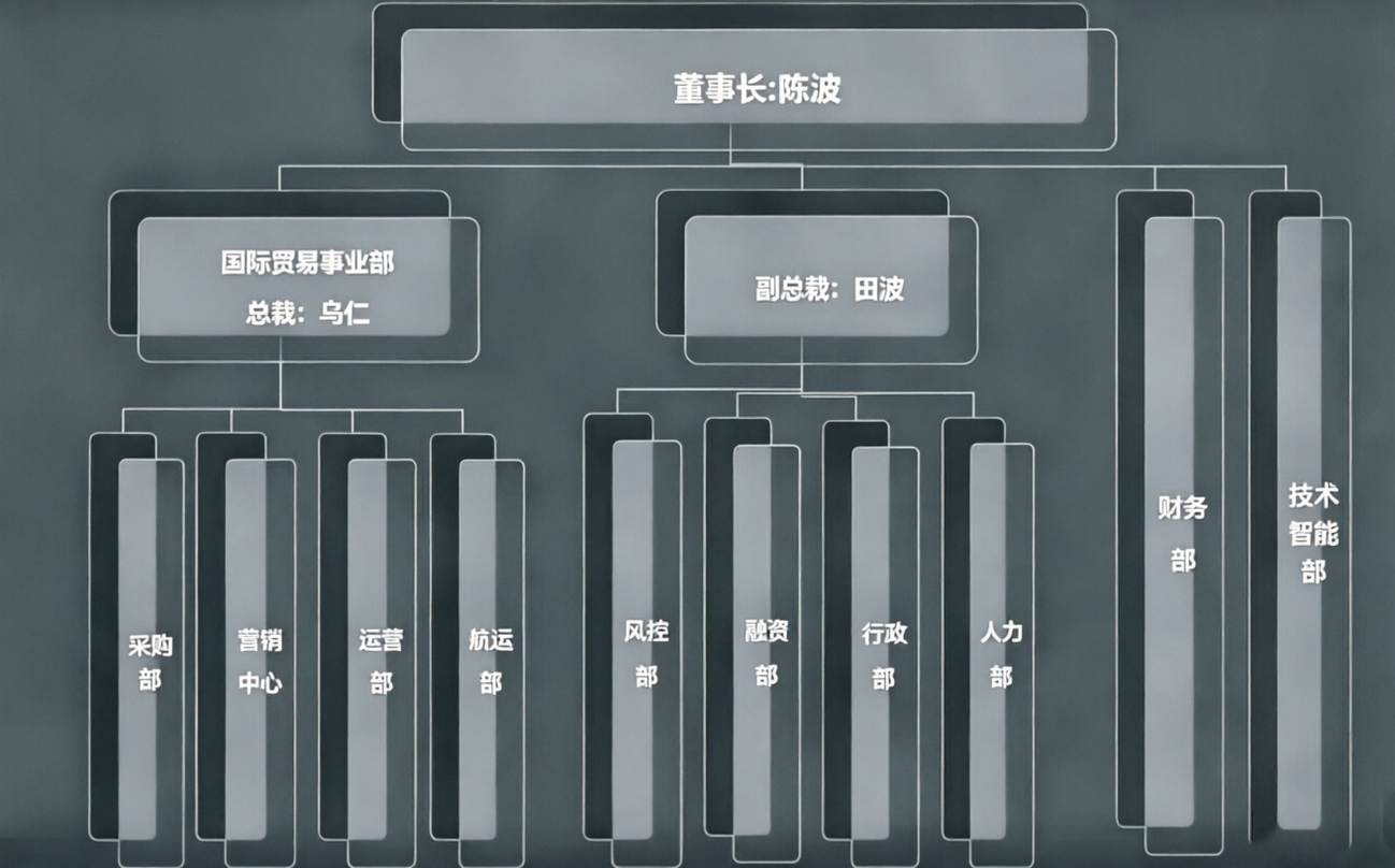 组织架构图